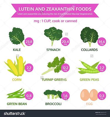 Best For Eyes Kale & Spinach not Eggs